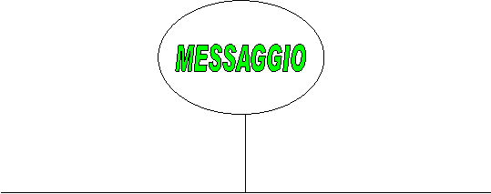MESSAGGIO